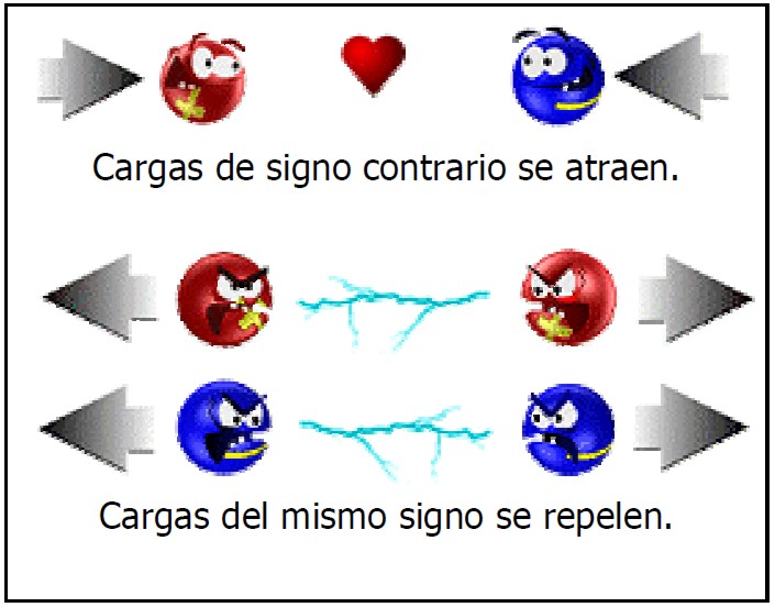 Beatequipociencias Explicación de los fenómenos eléctricos El modelo